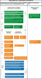 schema ICPE methanisation