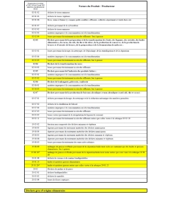 liste dechets methanisables